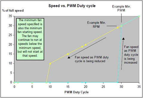 Type C Curve